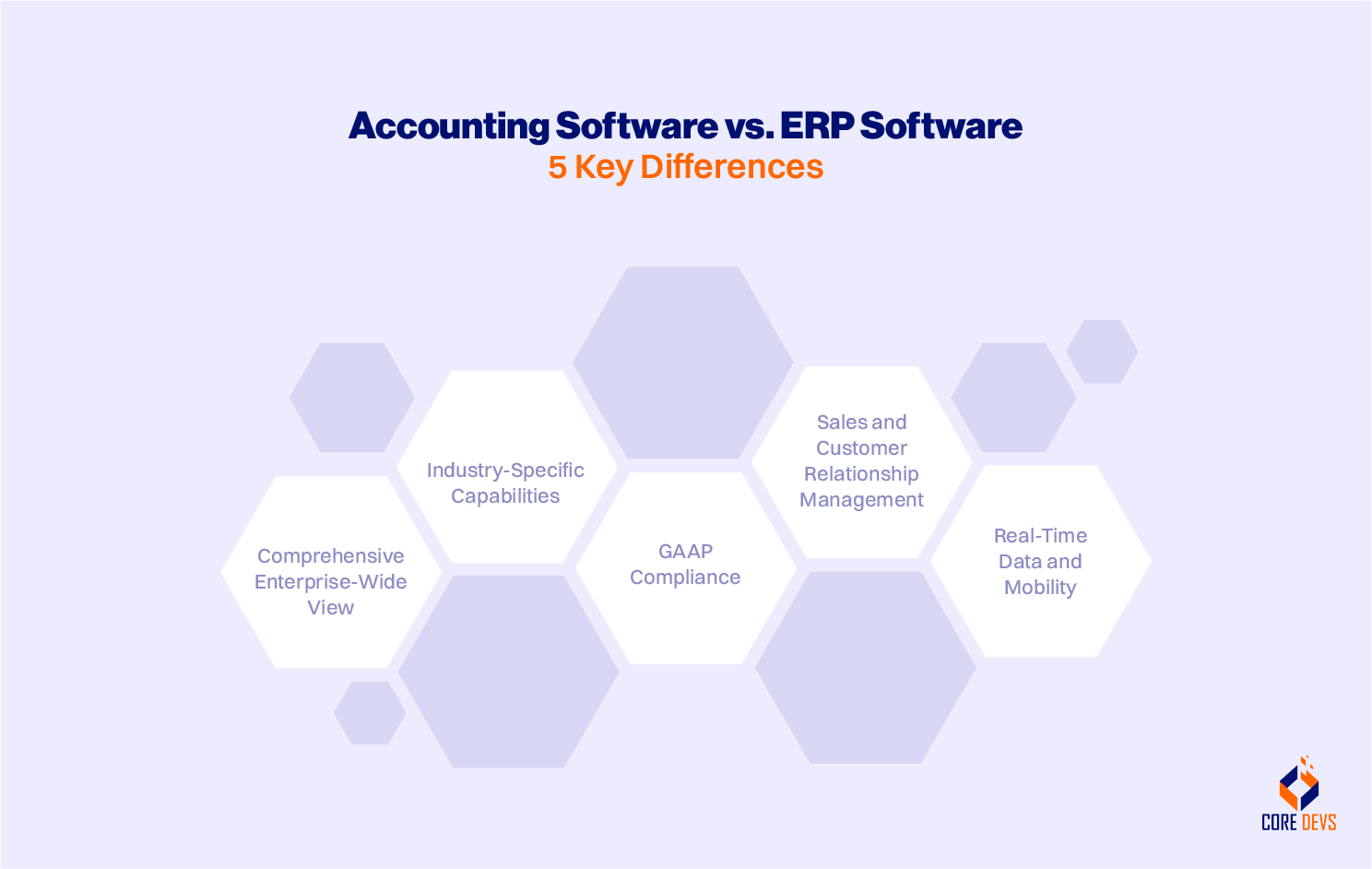 ERP Accounting Software 4 Myths and Facts Debunked Core Devs Ltd