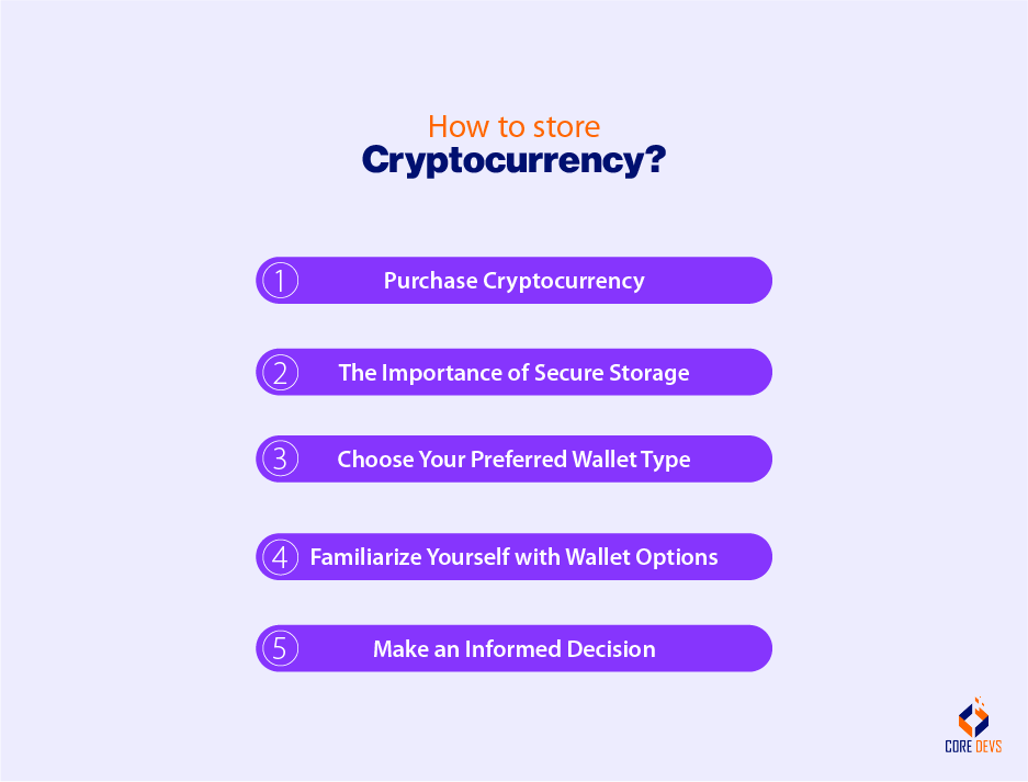 How Does Cryptocurrency Work? A Complete Guide Core Devs Ltd