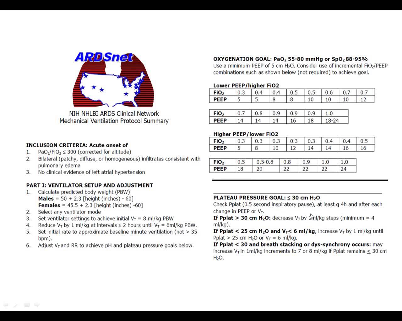 The Benefit of LungProtective Ventilation in the ED Core EM