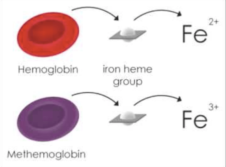 Methemoglobinemia Core EM