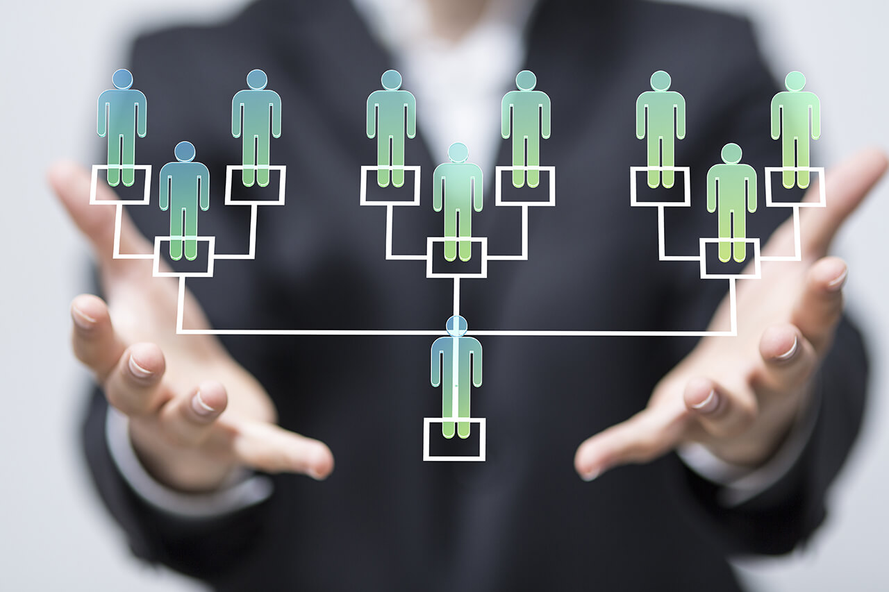 Three most important investments in organizational effectiveness - CORE