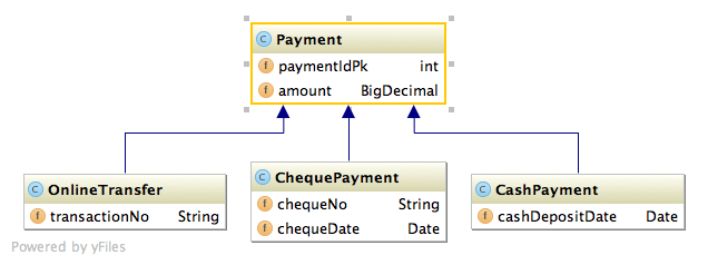 Step 6 Mapping in Hibernate Core Java in 25 hours