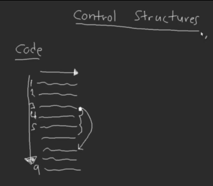 Control Structures Core Java
