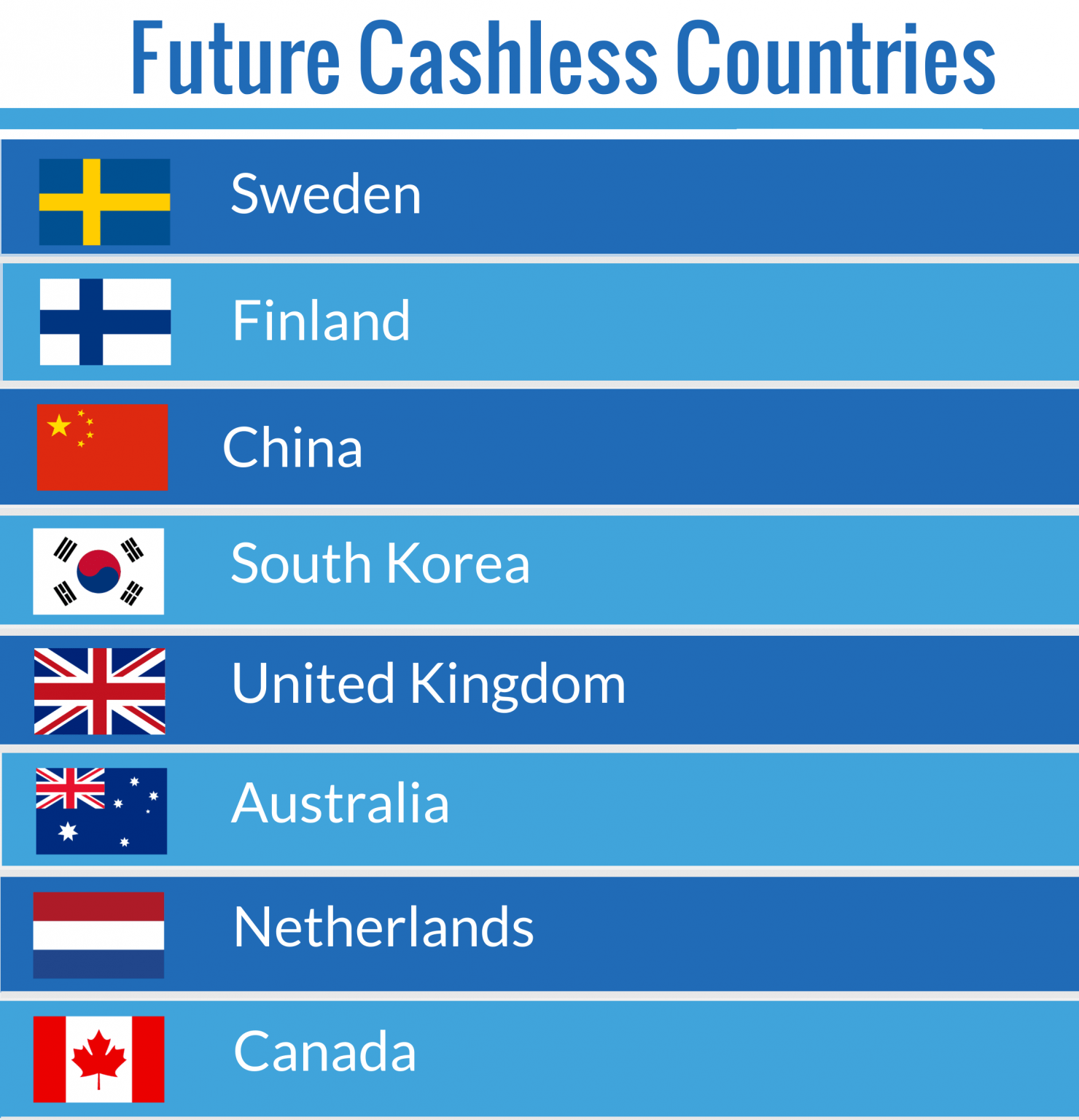 Cashless Societies Which Countries Are Making The Switch? Corepay