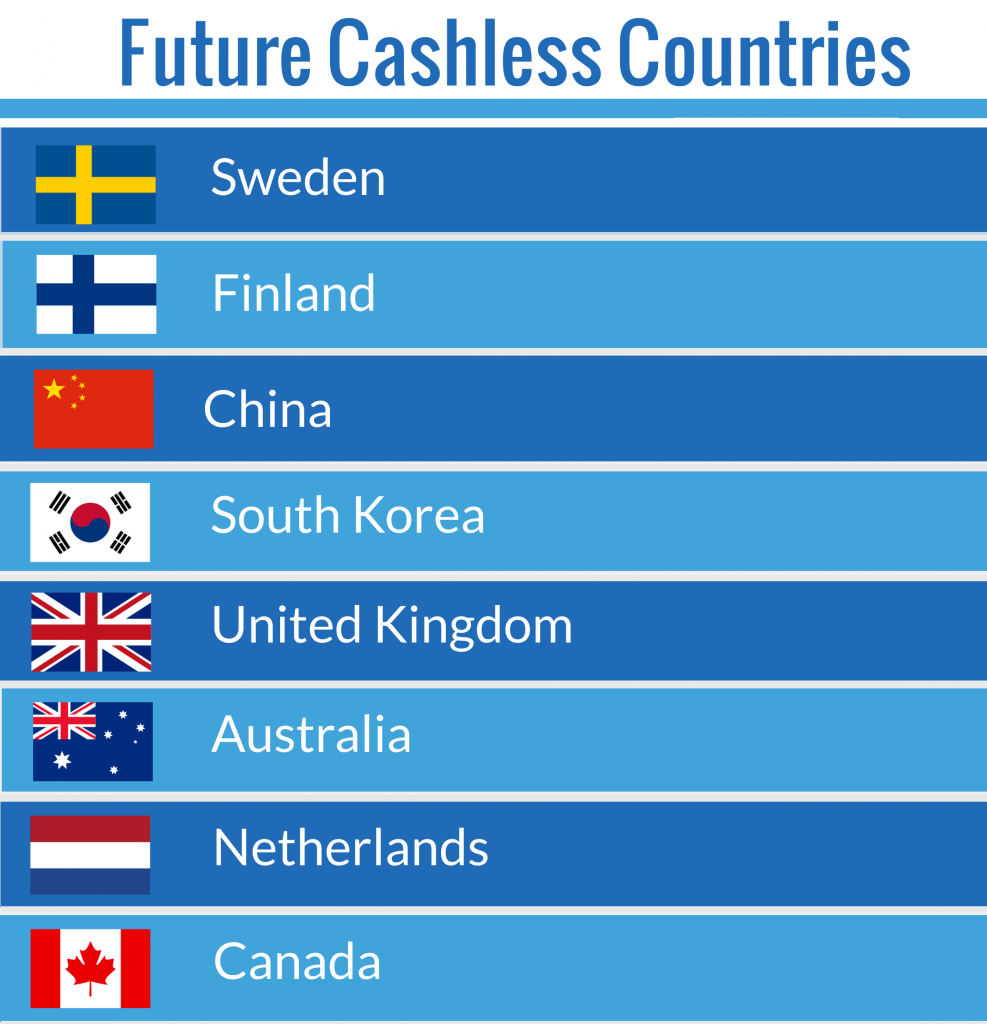 Cashless Countries List 2023 Cashless Societies: Which Countries Are Making The Switch? | Corepay