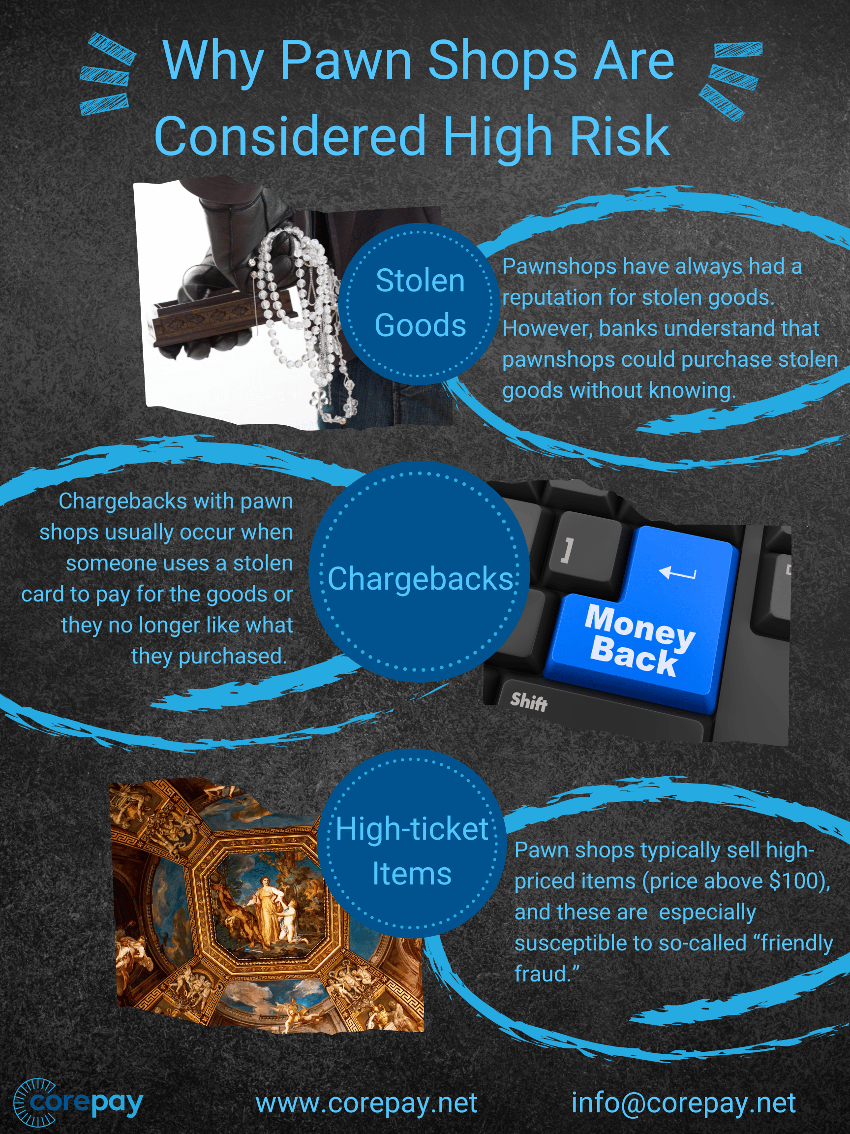 Pawn Shop Merchant Accounts Get PreApproved Today Corepay