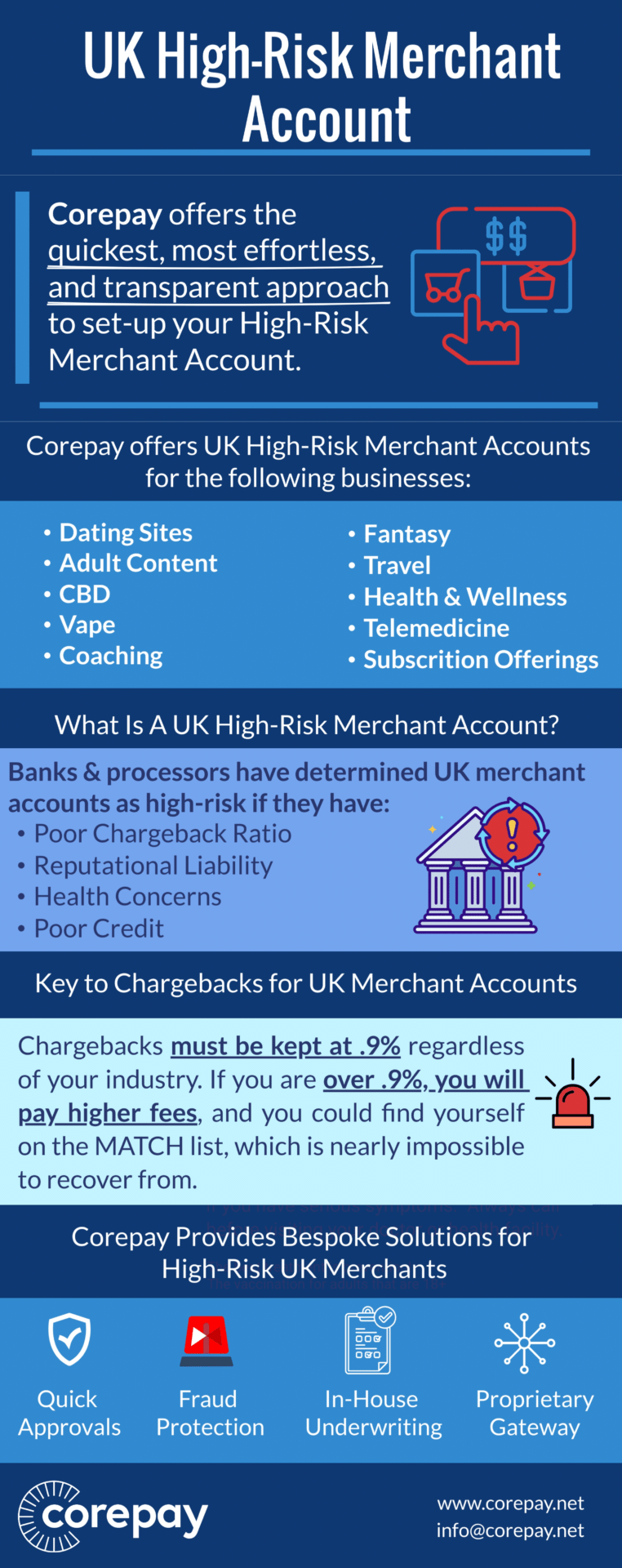 UK High Risk Merchant Accounts Corepay(09)
