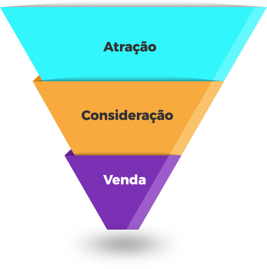 Funil de vendas marketing digital o que é? Cores e Tons