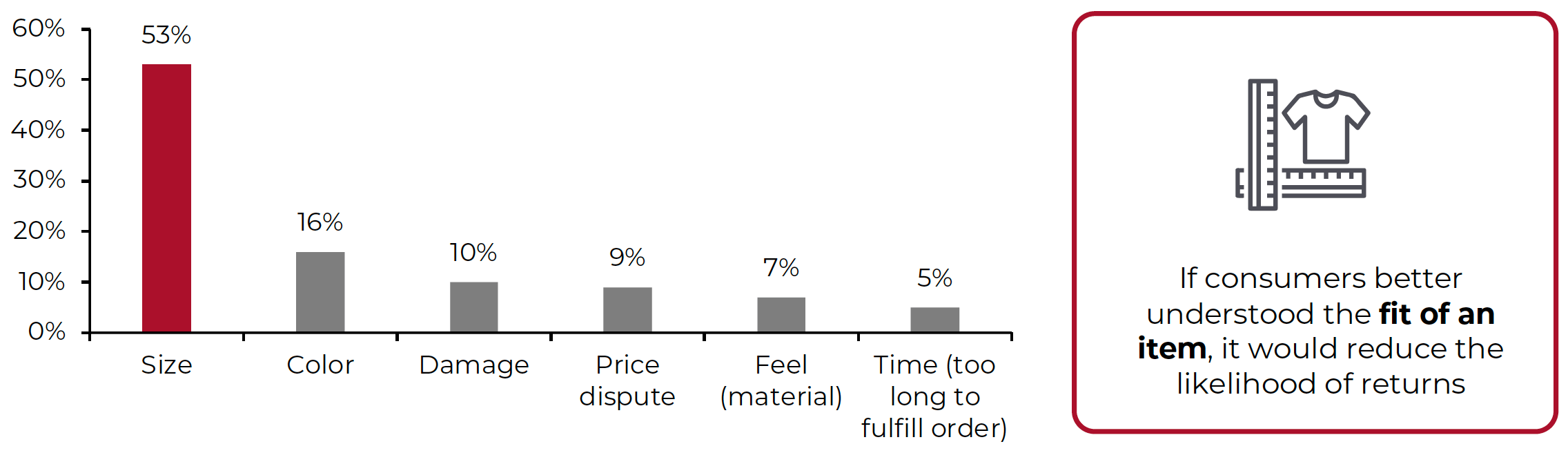 The True Cost of Apparel Returns Alarming Return Rates Require LossMinimization Solutions