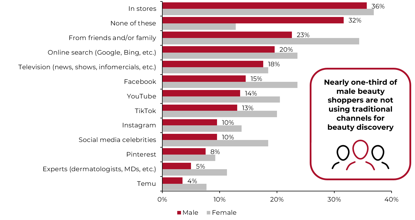 Diving into the Diverse, Underserved Segments of the US Beauty Market