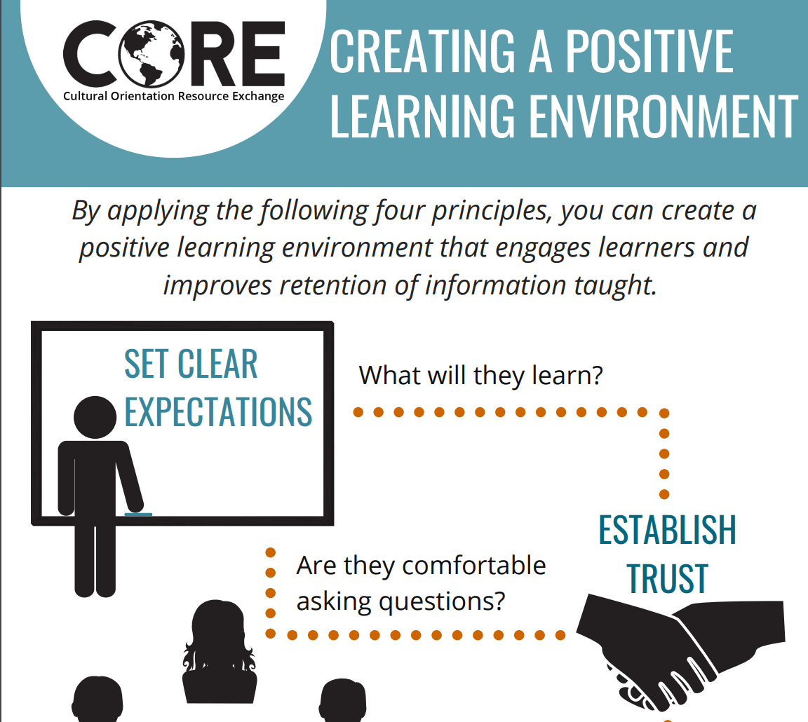 Creating a Positive Learning Environment Poster CORE