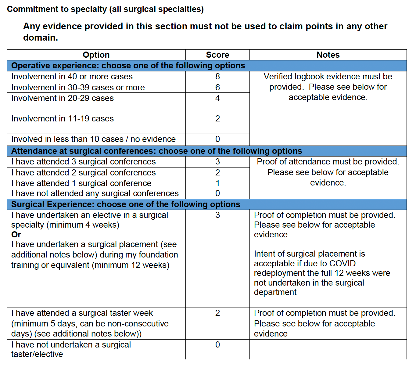 Core Surgery Interview Core Surgery Application SelfAssessment