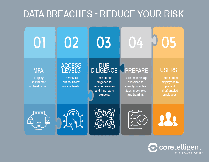 Lessons from the Biggest Data Breaches in 2022 Coretelligent