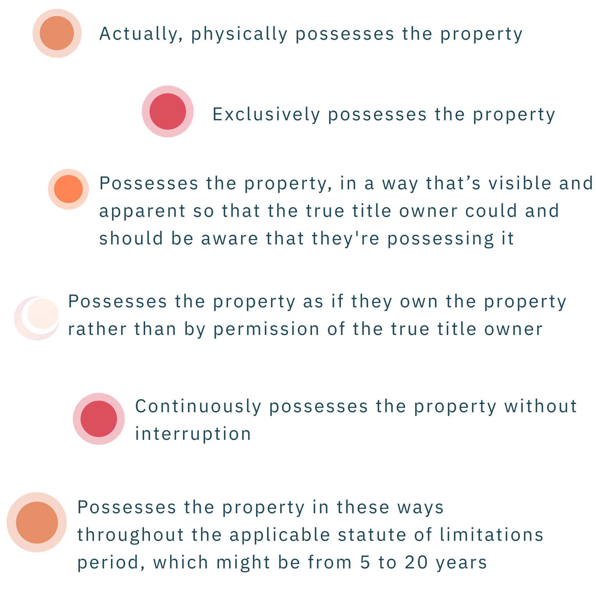 Title. Tip. Tuesday. What is Adverse Possession? CoreTitle