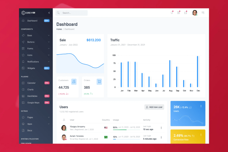 Angular Dashboard Template · CoreUI PRO for Angular
