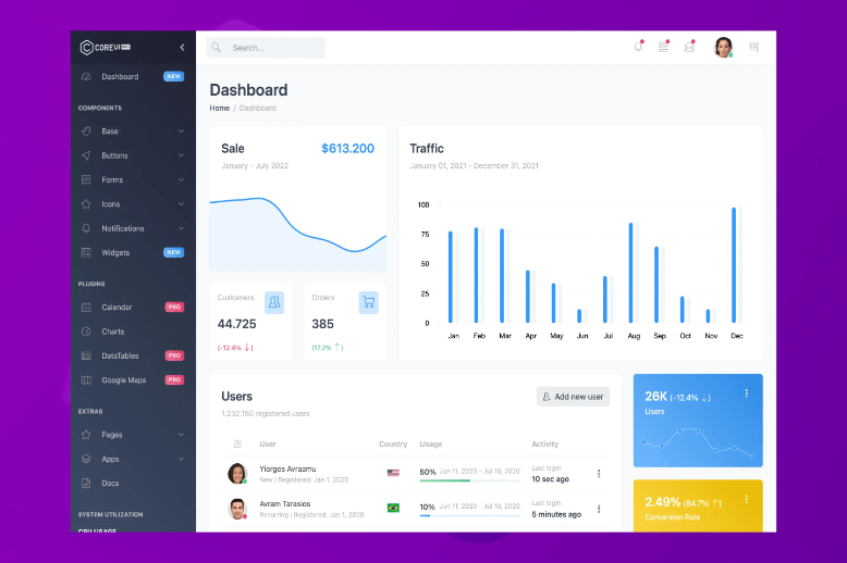 Next.js Dashboard Template · CoreUI PRO for Next.js