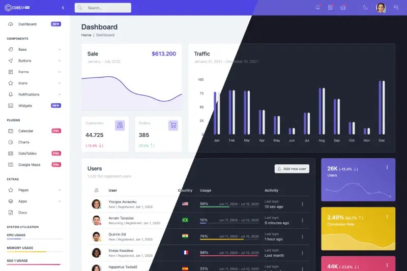 Bootstrap Dashboard Template · CoreUI PRO