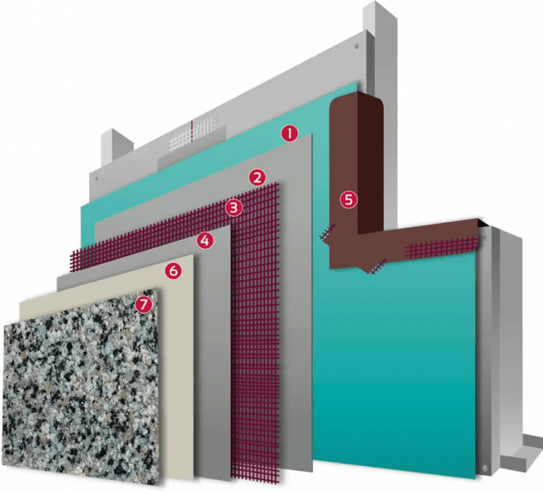 DEFS ON CEMENT BOARD Corev Inc.