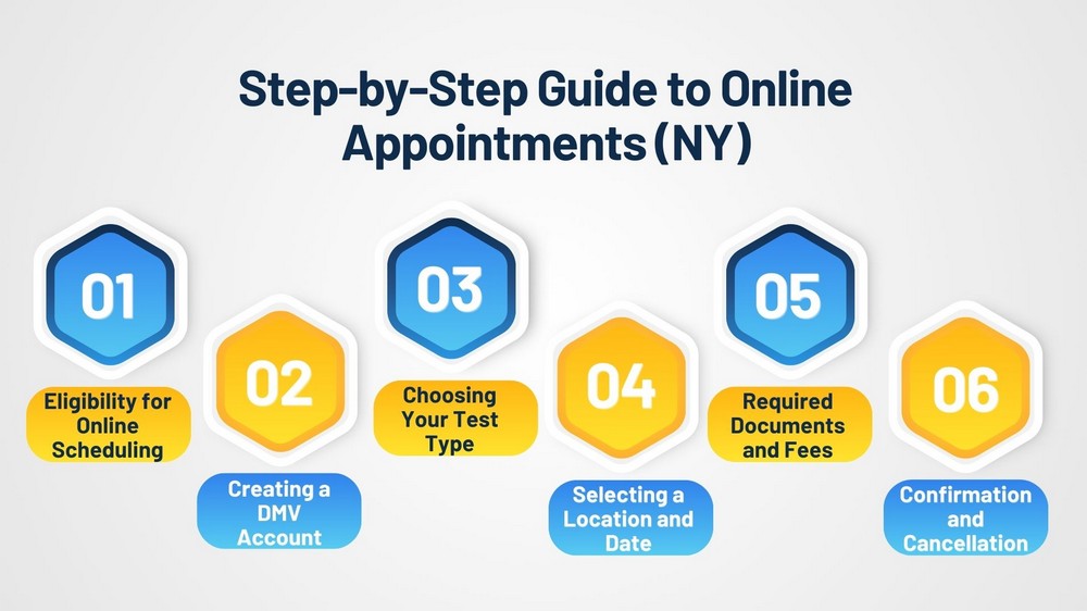 How to Schedule a Permit Test in New York Comprehensive Guide (2024)