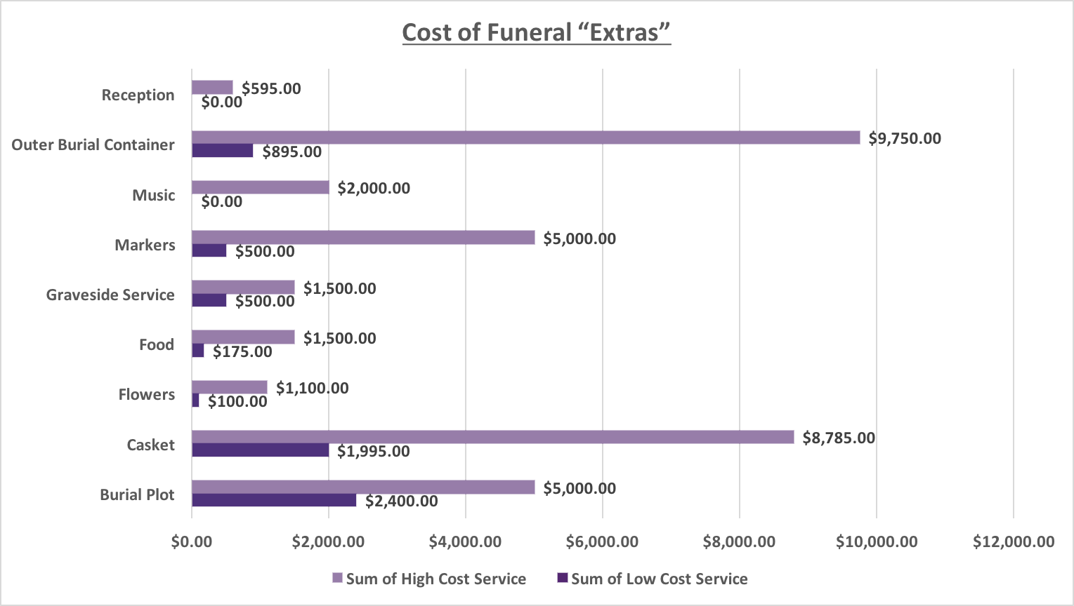 The True Cost of Homicide Corey's Network
