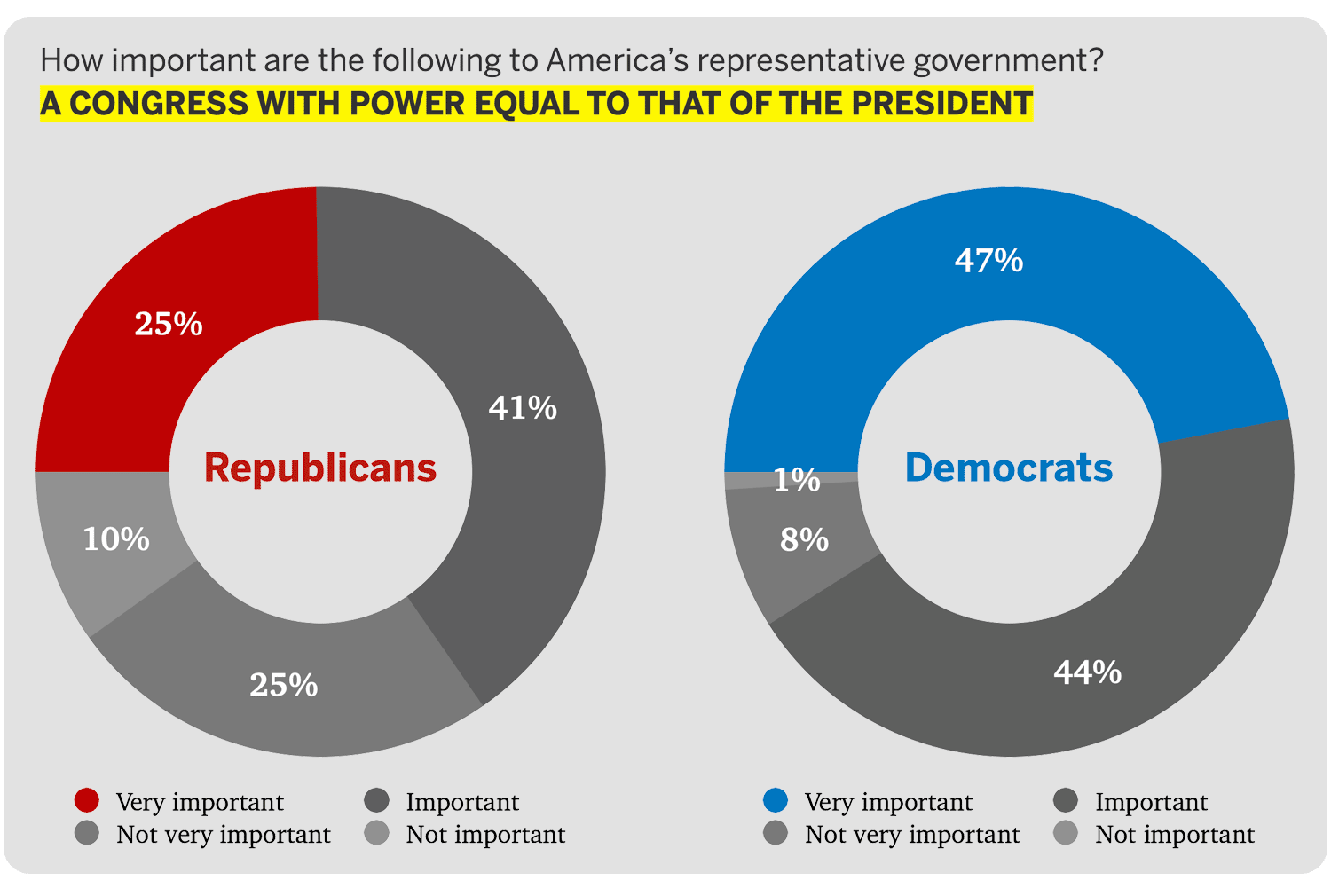 2020 Public Opinion Survey Surveys on Congress Programs Center on(03)