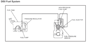 HPFP Troubleshooting | CorkSport Mazda Performance Blog