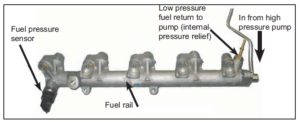 HPFP Troubleshooting | CorkSport Mazda Performance Blog