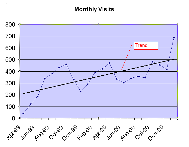 Liss Launch Pad Statistics