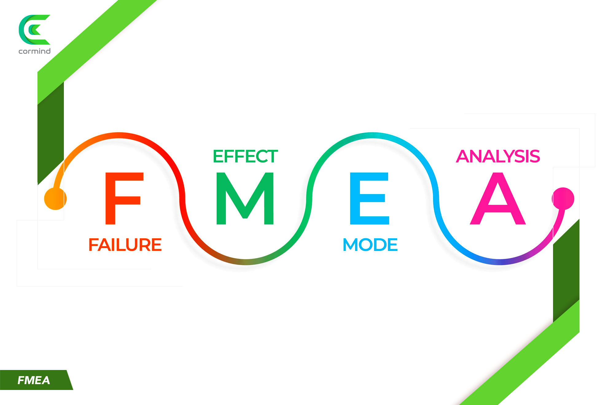 What is FMEA? FMEA Processes and Advantages ⋆ Cormind