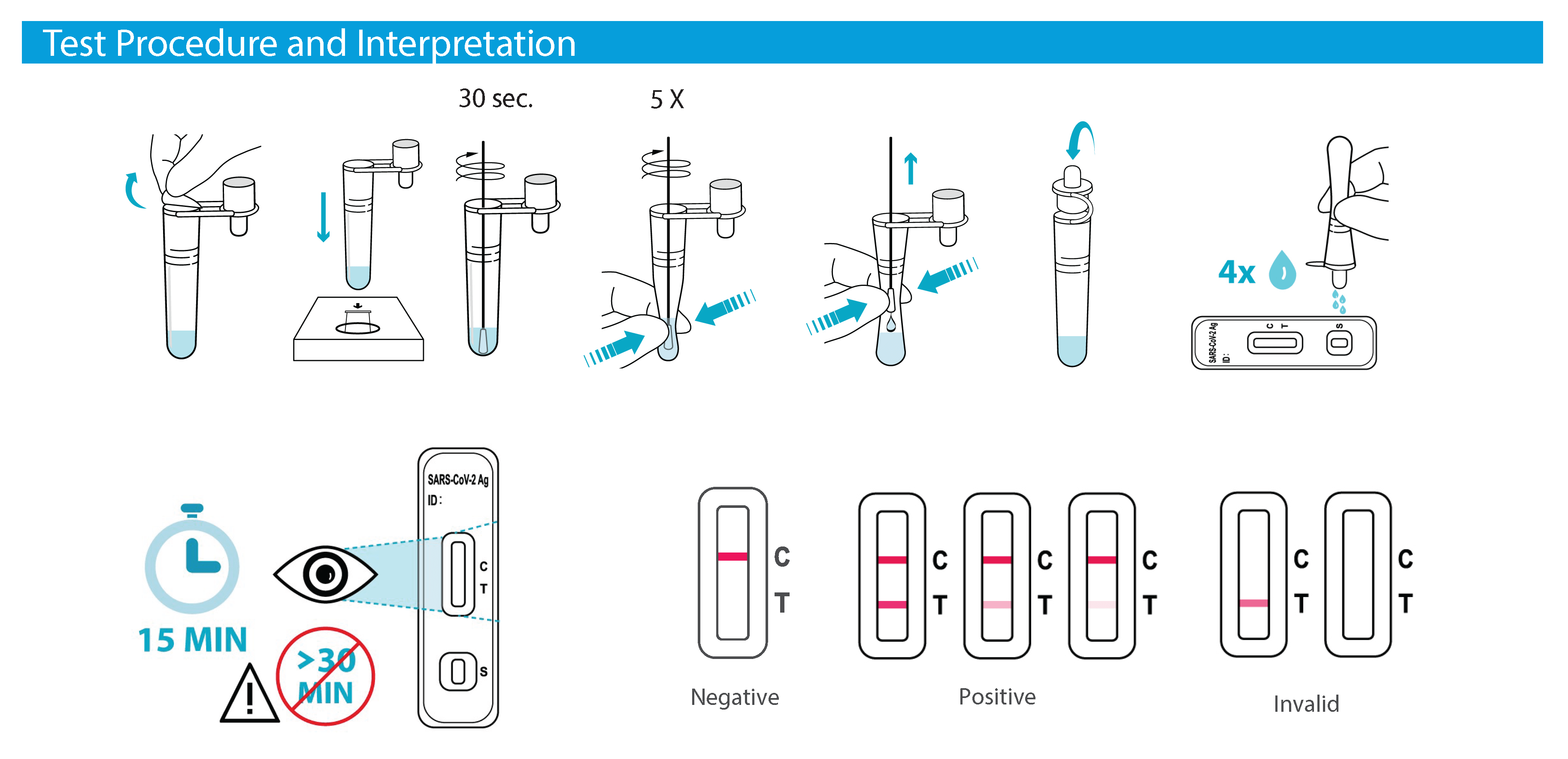 FLOWFLEX™ COVID19 ANTIGEN HOME TEST SINGLE USE Corner Home Medical