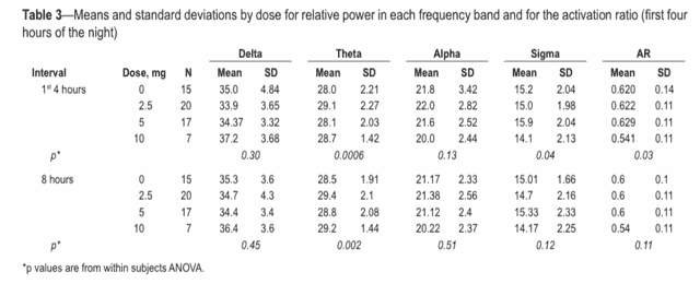 Edible Dosage Mg Chart Gallery Of Chart 2019