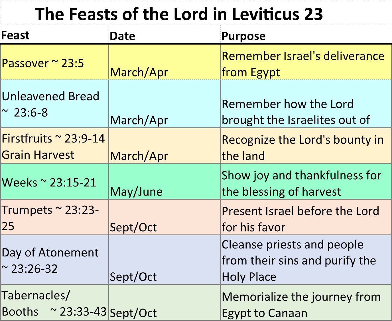 Celebrate & Feast! Cornerstone Community Church