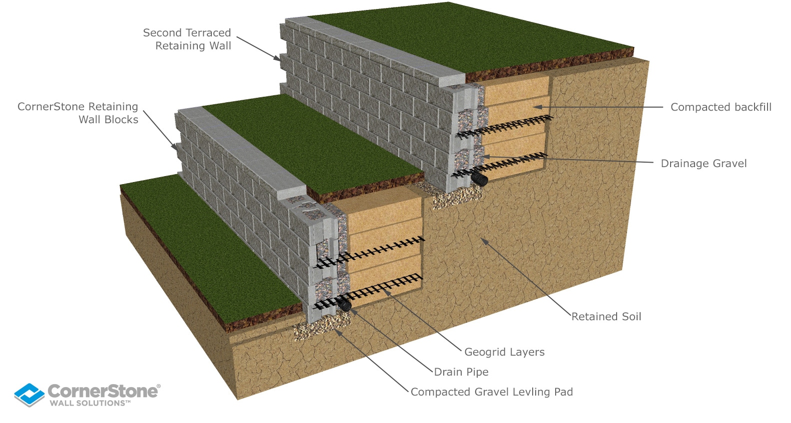 The Pleasing Aesthetics of Terraced Retaining Walls