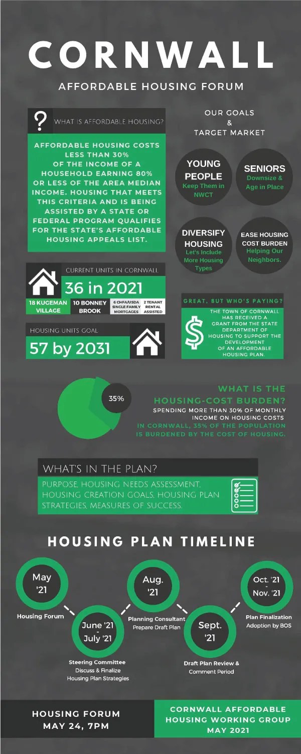 A Housing Plan Cornwall Chronicle