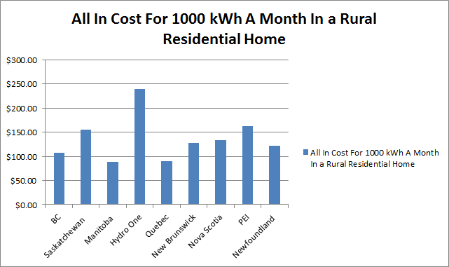 Will Kathleen Wynne Pull A McGuinty Over Hydro Rates? by Jamie Gilcig