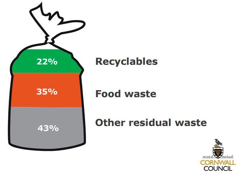 We have no plans to meanstest for household waste collections, says
