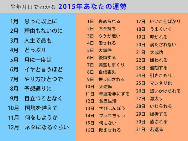 誕生日でわかる2015年の仕事運画像が面白い！ あなたの結果は？ | 【公式】Pairs(ペアーズ) おもしろい】生年月日でわかる、2015年あなたの運勢が話題に（画像） | Corobuzz