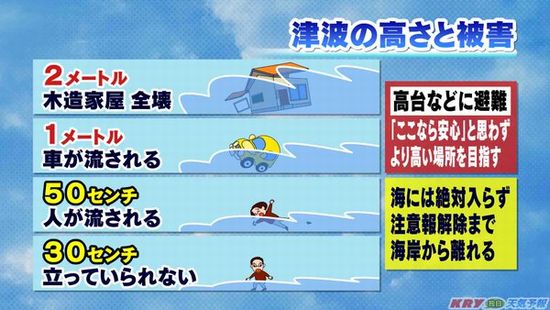 【注意】「1mの津波っていうのはこういうこと」どれほど危険があるか（画像） COROBUZZ