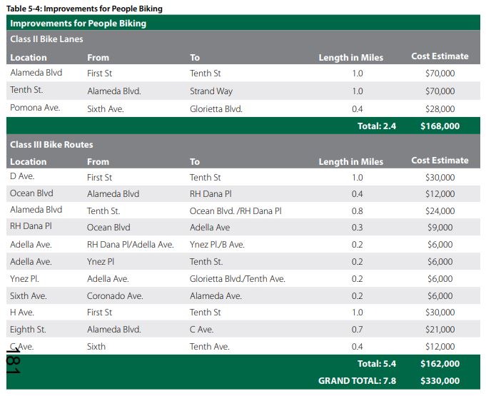 ATP cost chart Coronado Times