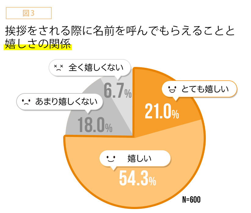【調査】仕事の目標を達成するための意外な秘訣とは！？ 「仕事ができる人」への近道は、社内の人の顔と名前を覚えること