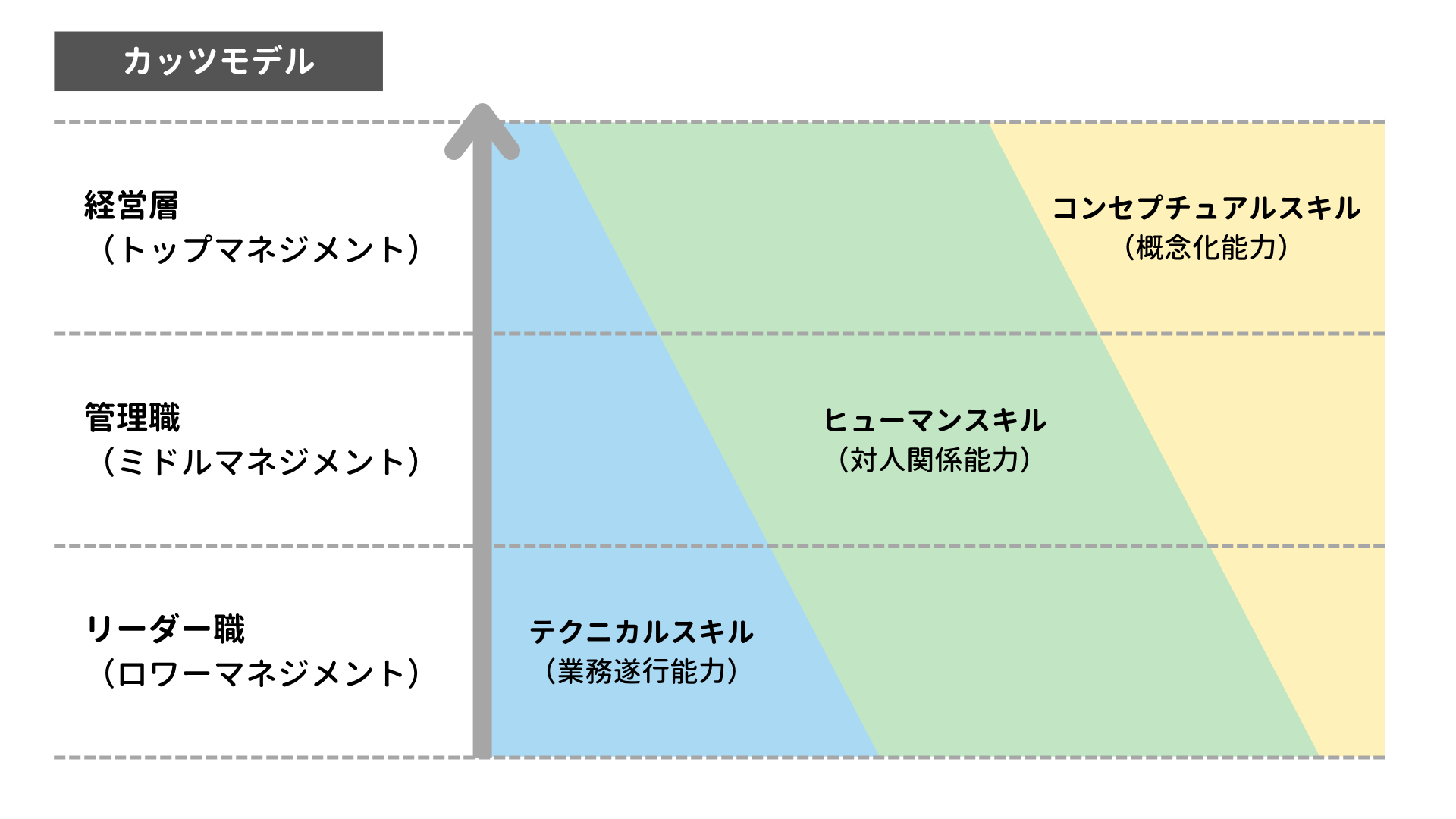 コンセプチュアルスキルとは何か？具体的な構成要素の一覧と高める方法｜アセスメントラボ