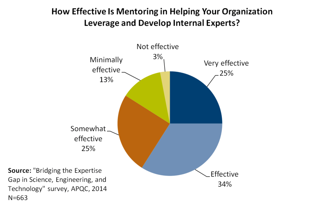 4 reasons to support workplace mentoring SmartBrief