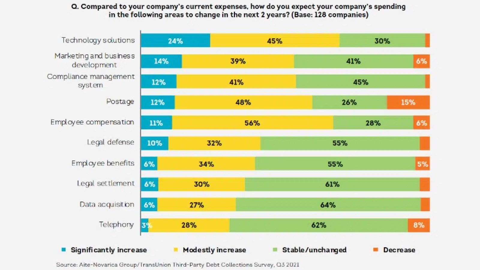 ACCOUNTS RECEIVABLE MANAGEMENT (ARM) ARM M&A Market To Remain Active in 2022 Corporate