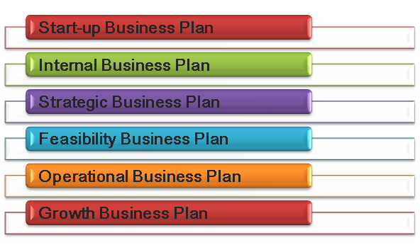 How to Prepare a Business Plan? A Complete Guide for startups