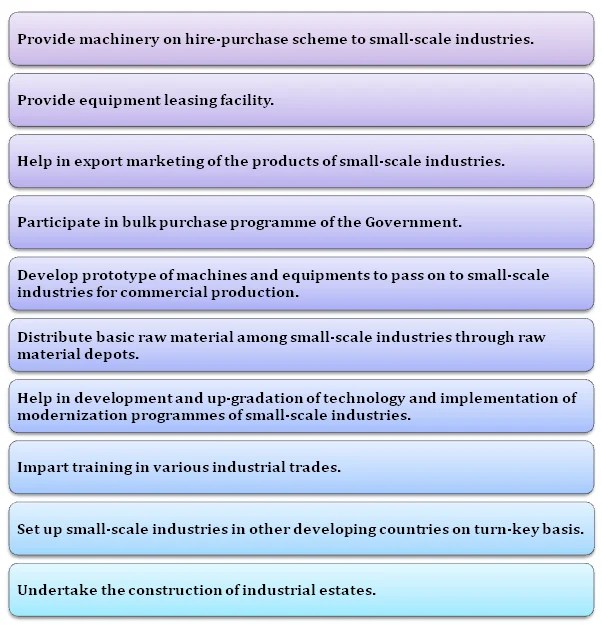 Functions of NSIC (National Small Industries Corporation)
