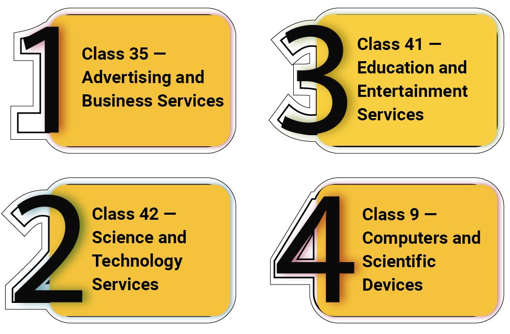Trademark Class 16 Overview, Concept, Listicles