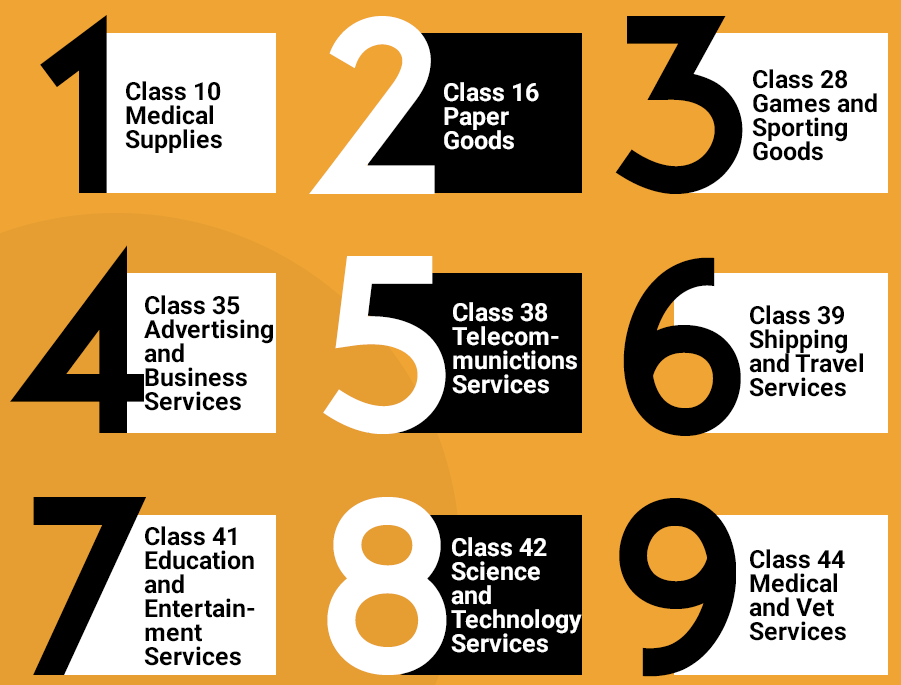 List of Goods that come under Trademark Class 9