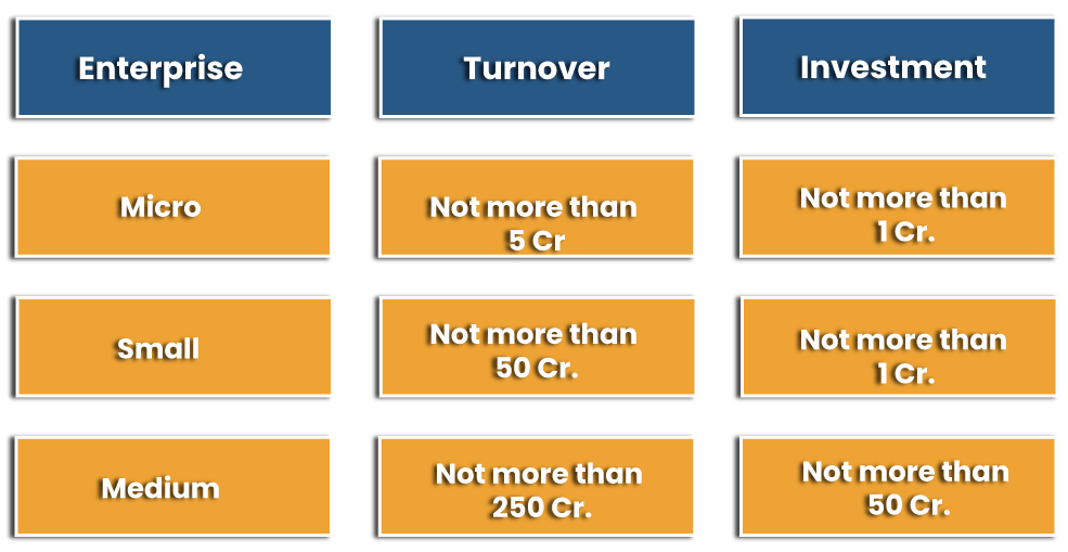 An Outlook on the New Structure of MSME Classification