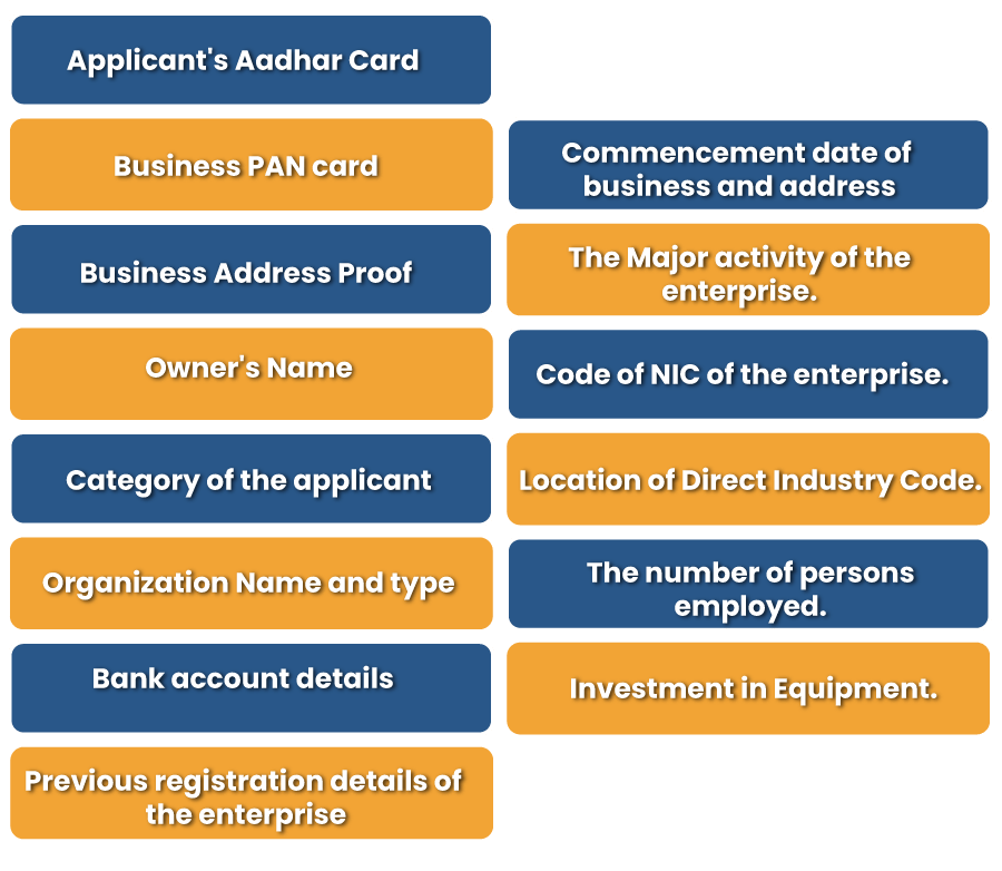Is MSME and SSI the Same An Overview