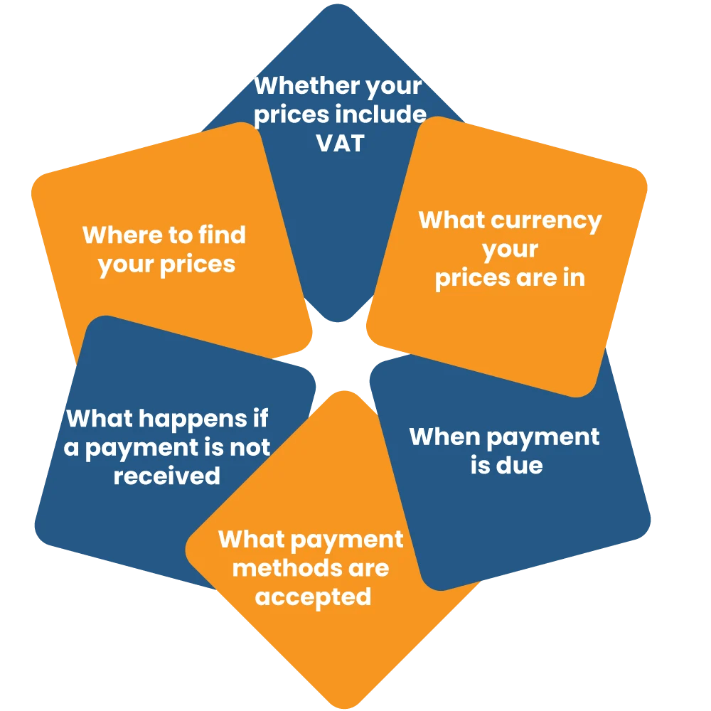 Terms and Conditions Agreement All You Needs to Know